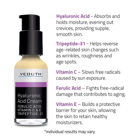 Yeouth - Hyaluronic Acid Cream With Ferulic Acid, Vitamin C & E, Tripeptide 31, 1oz